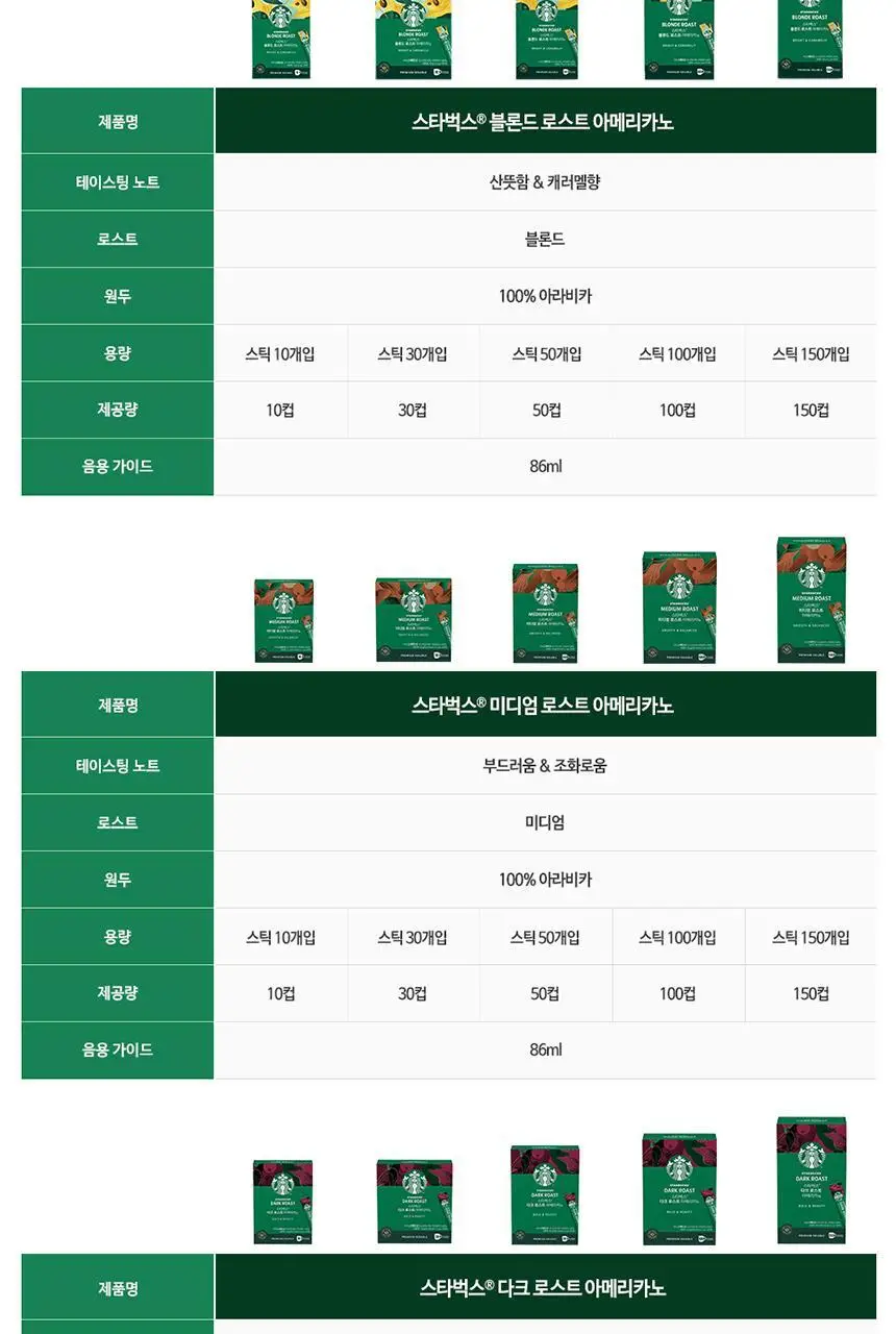 [공식] 스타벅스 파우더커피 150T (다크/미디엄/블론드 선택가능) 상세페이지 12